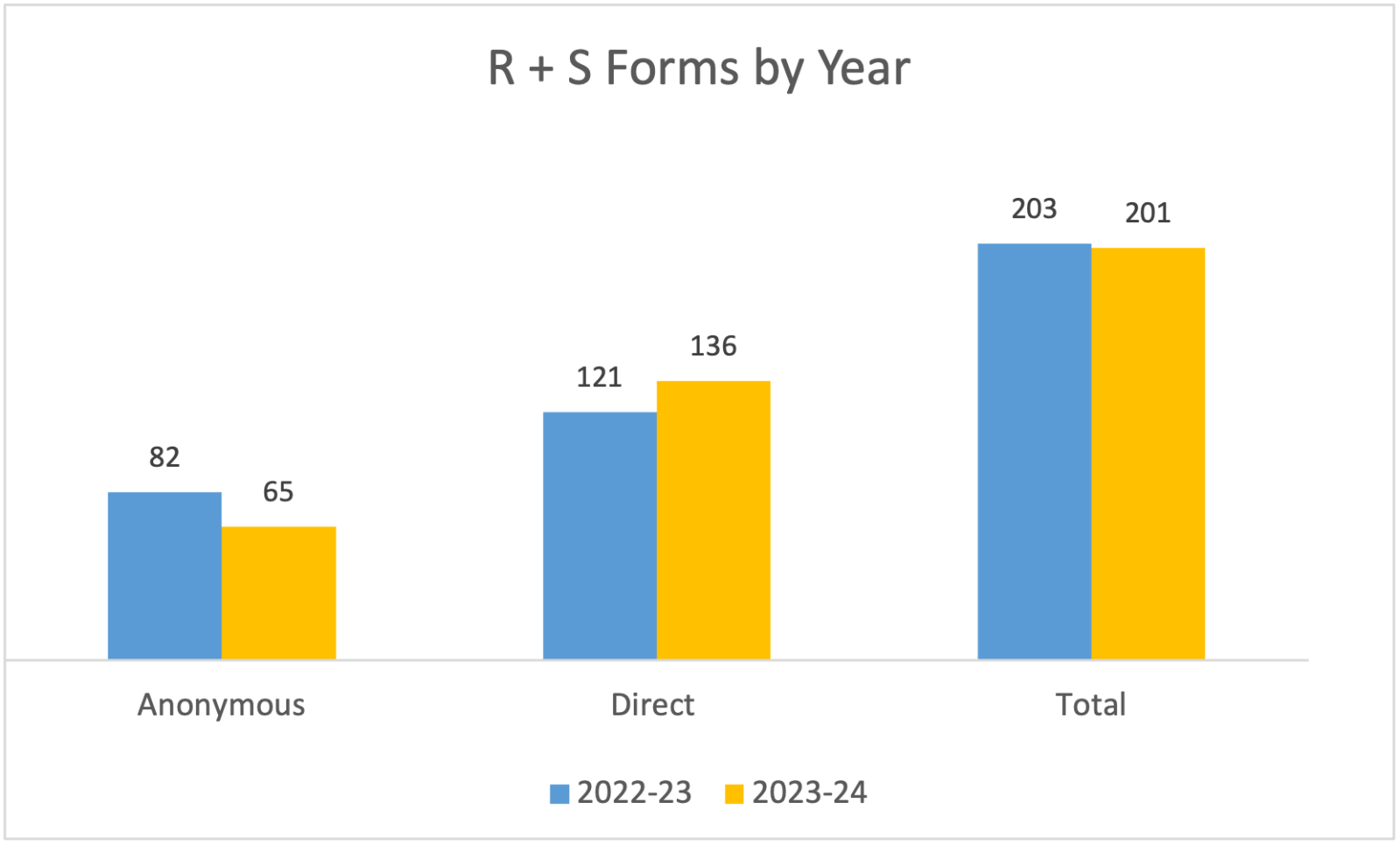 bar chart
